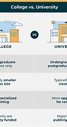 Image result for Difference Between High School and University