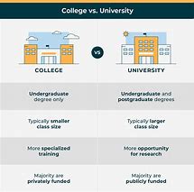 Image result for Queen University Pros and Cons