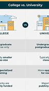 Image result for What Is the Difference Between College and Uni
