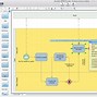 Image result for Business Process Software Diagram
