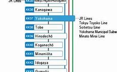 Image result for Keikyu Line