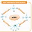 Image result for Lan Definition Networking