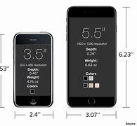 Image result for iPhone 7 Plus Measurements Inches