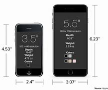 Image result for iPhone 7 Black vs 5 Slate