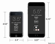Image result for iPhone 7 Screen Sizes by Model