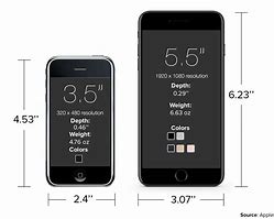Image result for iPhone 7 Plus Screen On iPhone 7