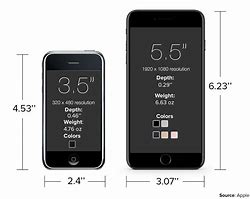 Image result for Is the iPhone 7 Plus Big