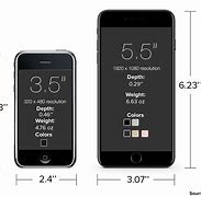 Image result for iPhone 7 Plus Sizing
