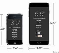 Image result for Compare Size iPhone 7 Plus
