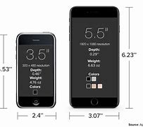 Image result for Dimensions of a iPhone 7 Box
