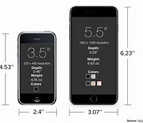 Image result for iPhone 7 Size Comparison 5