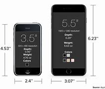 Image result for Evolution of iPhone Thickness