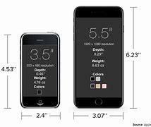 Image result for Camara iPhone 7 Plus Measurements