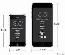 Image result for +iPhone 7 Plus Templents