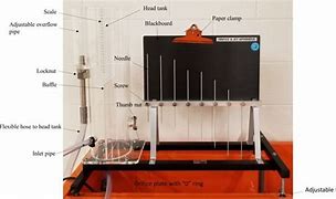 Image result for Orifice Flow Meter