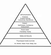Image result for Maslow's Hierarchy of Needs Printable