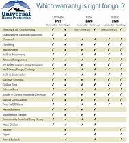 Image result for Cell Phone Warranties by Year Chart