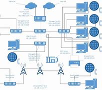 Image result for Telecommunications Diagram