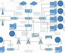 Image result for Computer Network Diagram