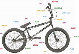 Image result for What Mountain Bike Parts Can Fit BMX