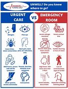 Image result for Hospital Emergency Wall Room Poster