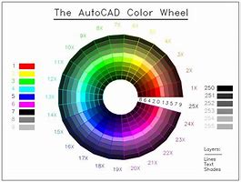 Image result for AutoCAD Colour Spectrum