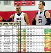 Image result for 2008 NBA Draft
