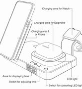 Image result for Ohone On a Wireless Charger