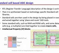 Image result for Smart Cell Design
