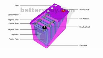 Image result for Flooded Cell Battery