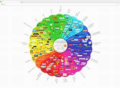 Image result for New Social Media Platforms