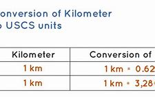Image result for Kilometers to Feet