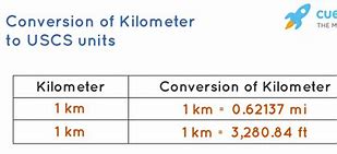 Image result for How Long Is a Kilometer