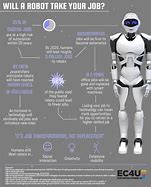 Image result for Robot Facts
