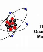 Image result for Quantum Mechanics