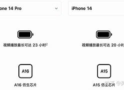Image result for iPhone 14 Weight and Size