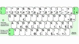 Image result for Albanian Keyboard Layout