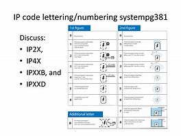 Image result for IP4X Meaning