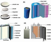 Image result for Battery System Design and Assembly