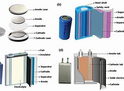 Image result for What Is Inside a Lithium Battery