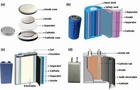 Image result for Square Lithium Battery Structure