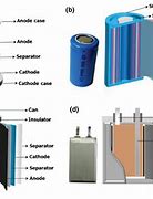 Image result for Components of Lithium Ion Battery