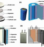 Image result for Lion Battery Cell