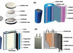 Image result for Inside of F Cell Battery