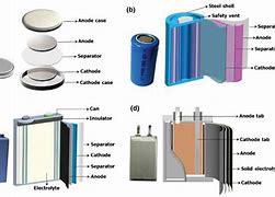 Image result for Inside Lithium Ion Battery Cell Phone