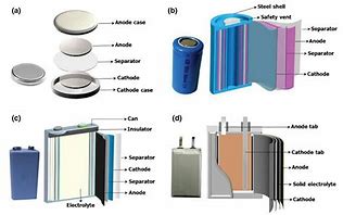 Image result for Coin Cell Battery Types