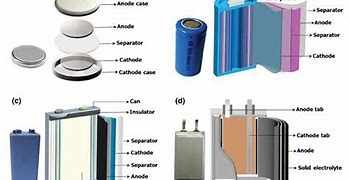 Image result for Battery Cell Drawing