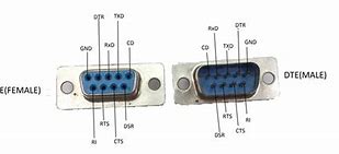 Image result for PC RS232 Port Pinout