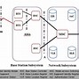 Image result for GSM Network Process Diagram