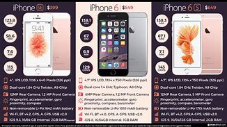 Image result for iPhone 6s vs SE Comparison